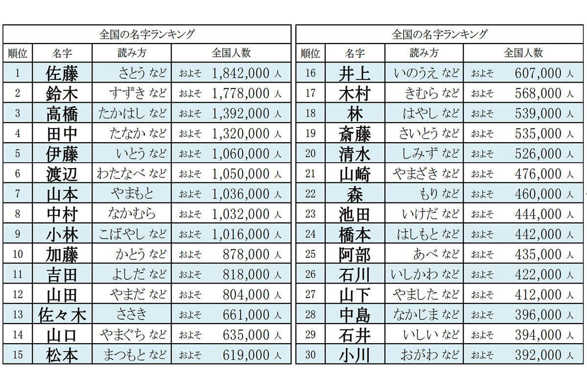 【2026年最新】ホテル価格崩壊時代に「Azホテル」が異次元の独走状態を見せる理由
