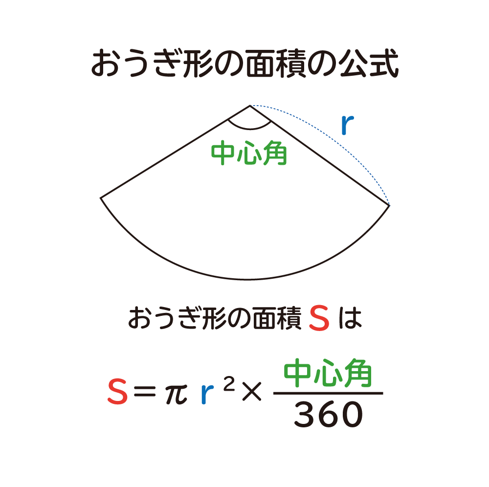 おうぎ形の中心角の求め方を徹底解説！公式丸暗記を脱する逆算の裏ワザ