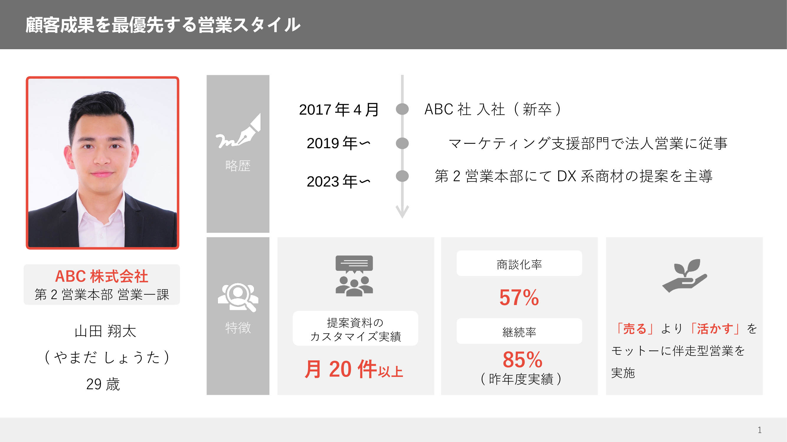 第一印象で劇的な差をつける！プロ直伝の自己紹介スライド作成術