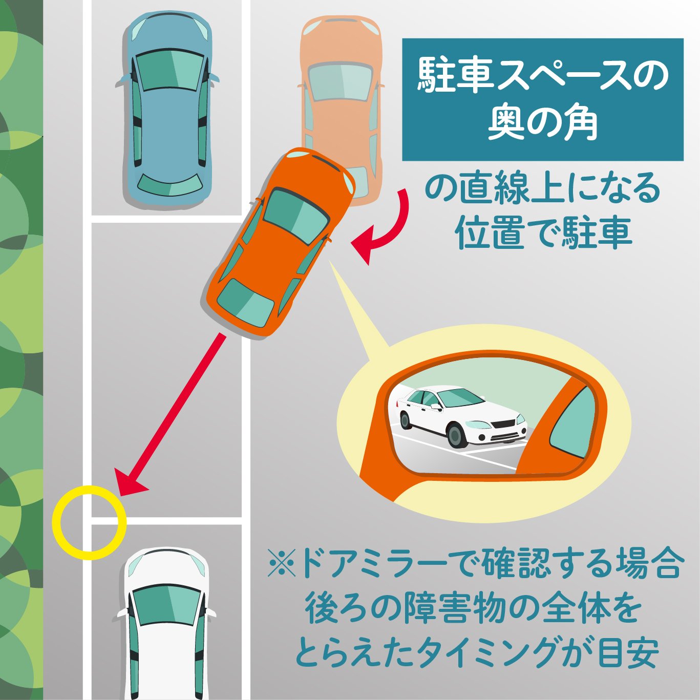 縦列駐車が一発で決まる神ワザ！苦手克服の3手順と失敗防ぐコツ