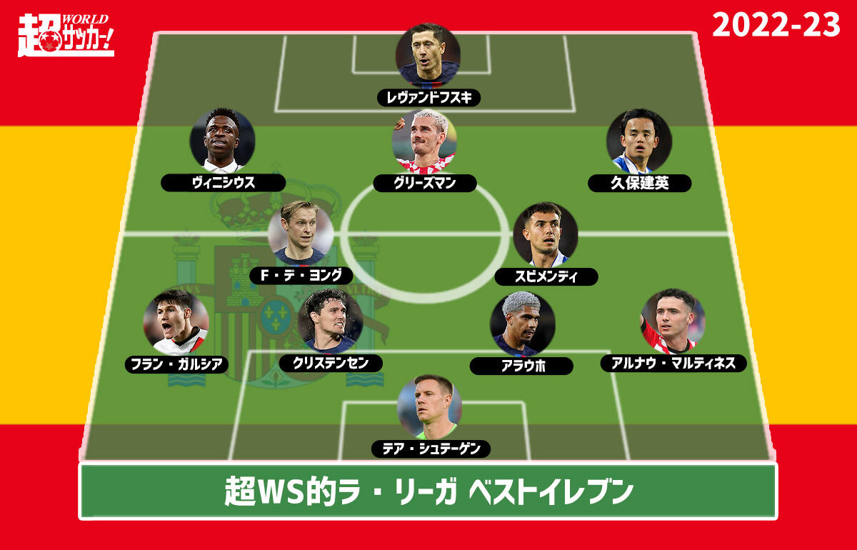 2026年ラリーガ選手名鑑！久保建英の現地評価と年俸ランキング真相