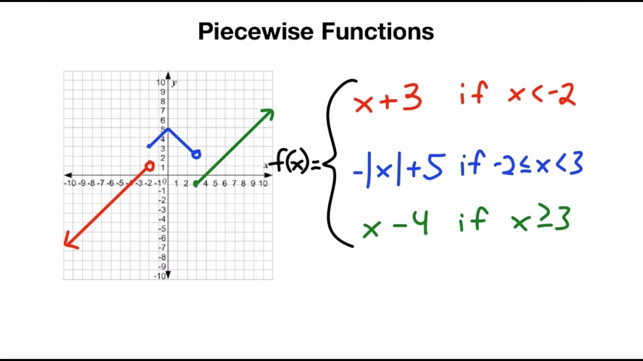 Drawing Pictures with Piecewise Functions Answer Key
