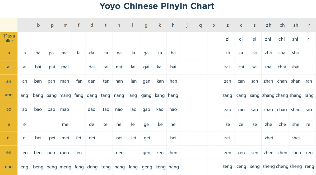 Chinese Characters and Pinyin