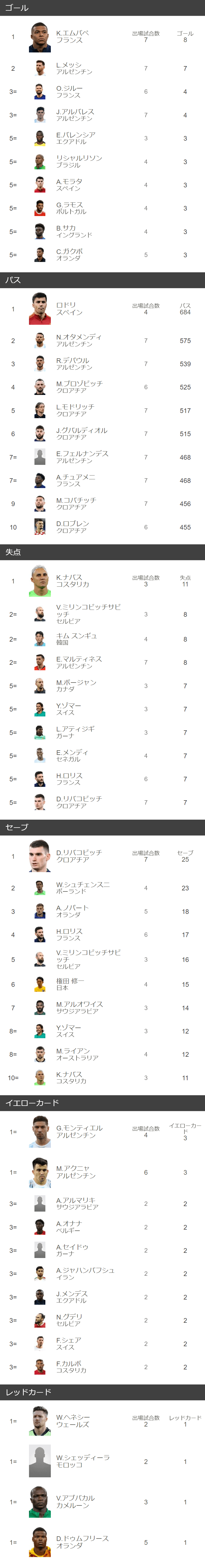 サッカーW杯ランキング最新版！日本代表の現在地と歴代強豪の真価