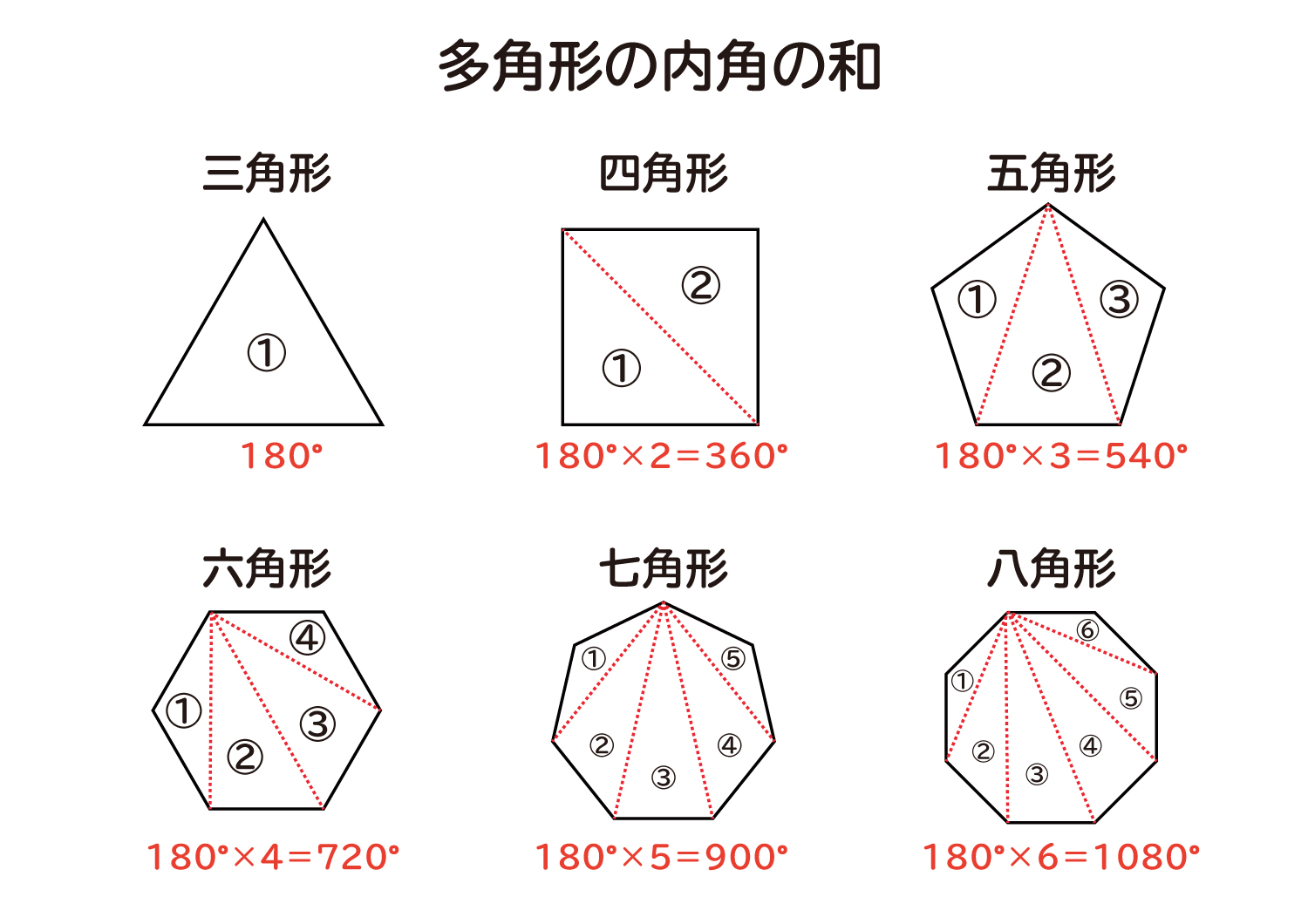 八角形の内角の和は1080度！公式を忘れても一瞬で解ける裏ワザ