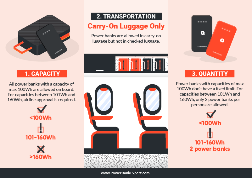 What Size Power Bank Can I Take on a Plane