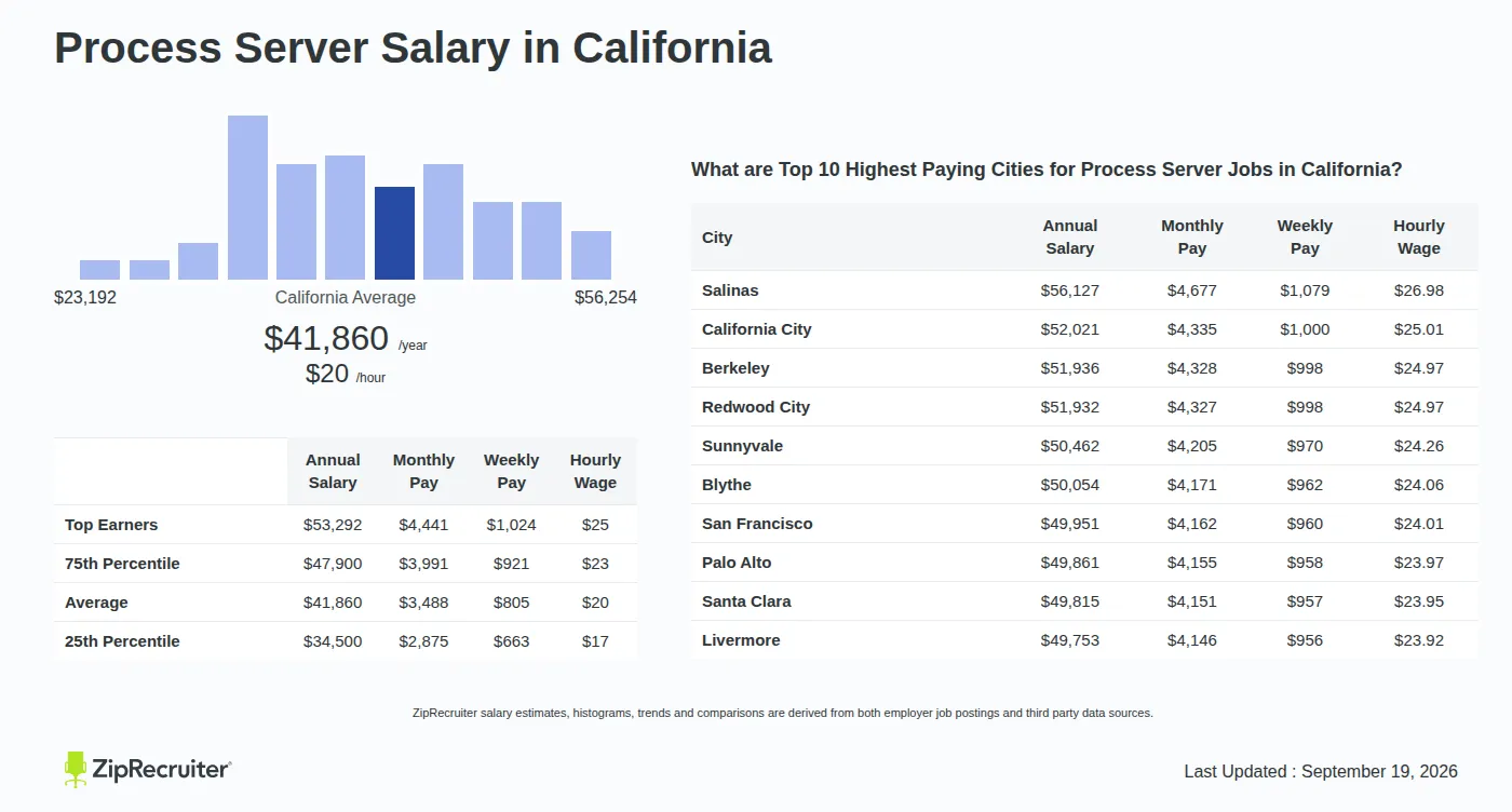 Server Pay in California