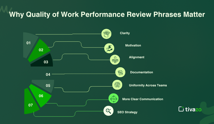 Quantity of Work Performance Review Phrases