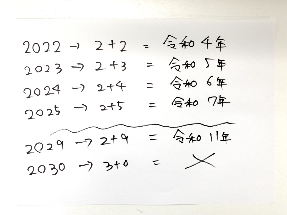 令和と西暦の計算が一瞬で解ける裏ワザ！書類作業を劇的に効率化