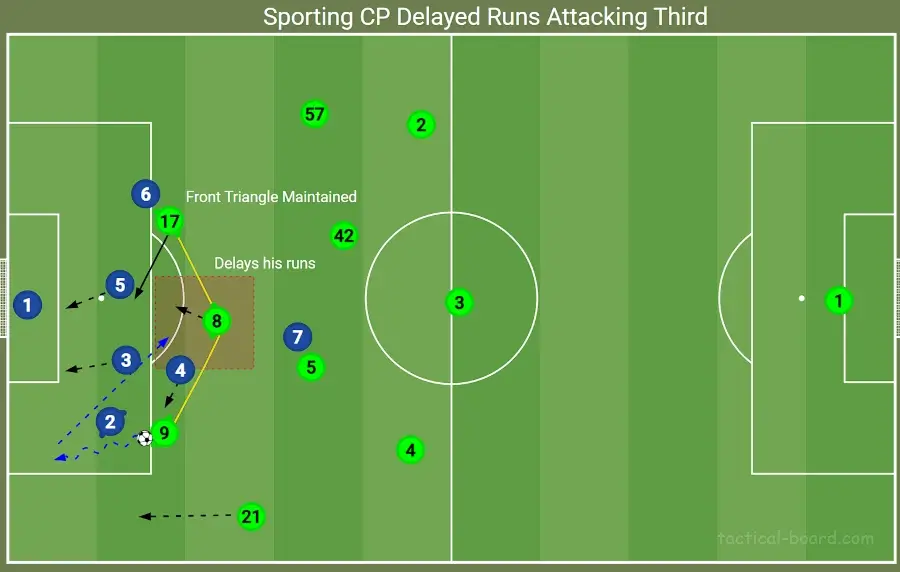 Sporting Cp's Attacking Trio: Who Starts up Front?