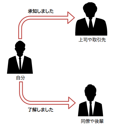 「了解しました」は本当にマナー違反？2026年のビジネス現場で起きている敬語の「地殻変動」と正しい使い分けの真実