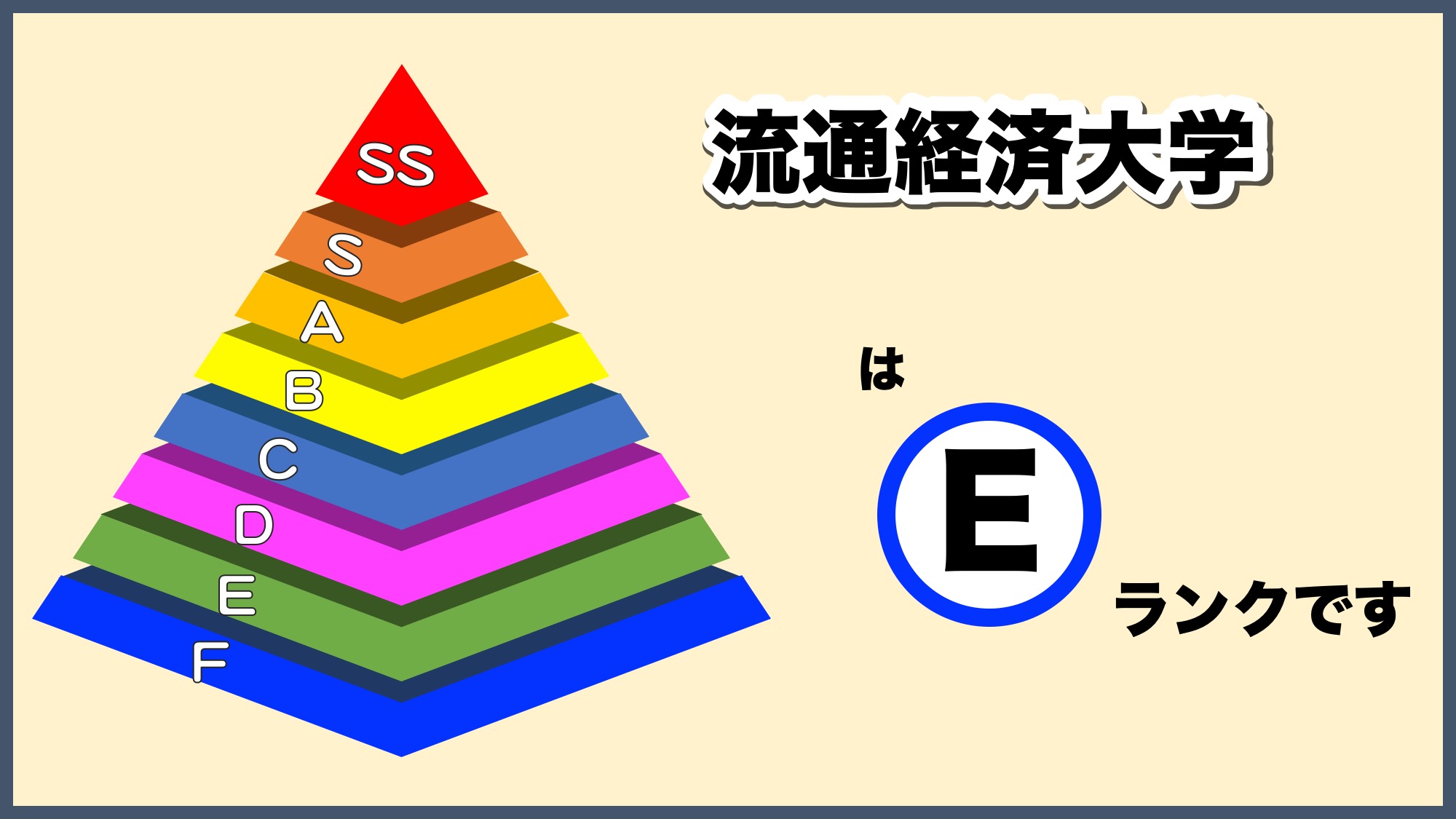 流通経済大学の偏差値とFランク説を徹底解剖【2026年最新】