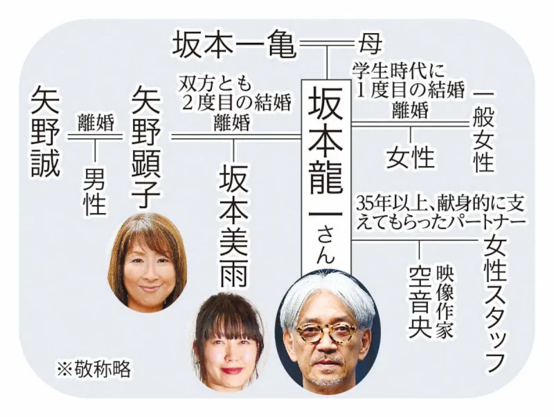 矢野顕子と坂本龍一の愛と別れ｜天才同士が選んだ離婚の真相と絆