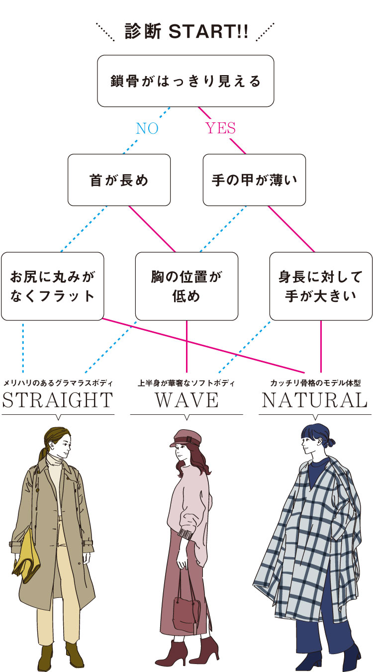 骨格ウェーブの冬服事故を防ぐ！2026年最新着痩せコーデの真相