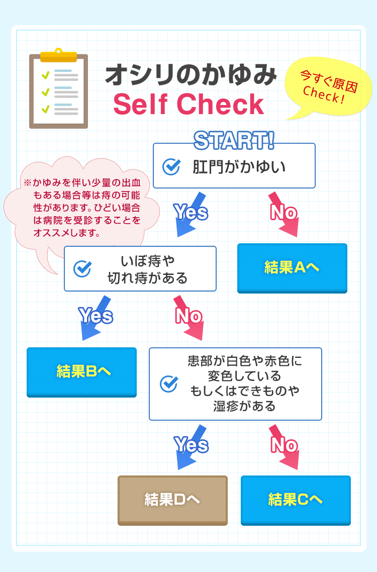 お尻の穴がかゆい原因と真相！夜間の猛烈な痒みと洗いすぎの盲点を解剖