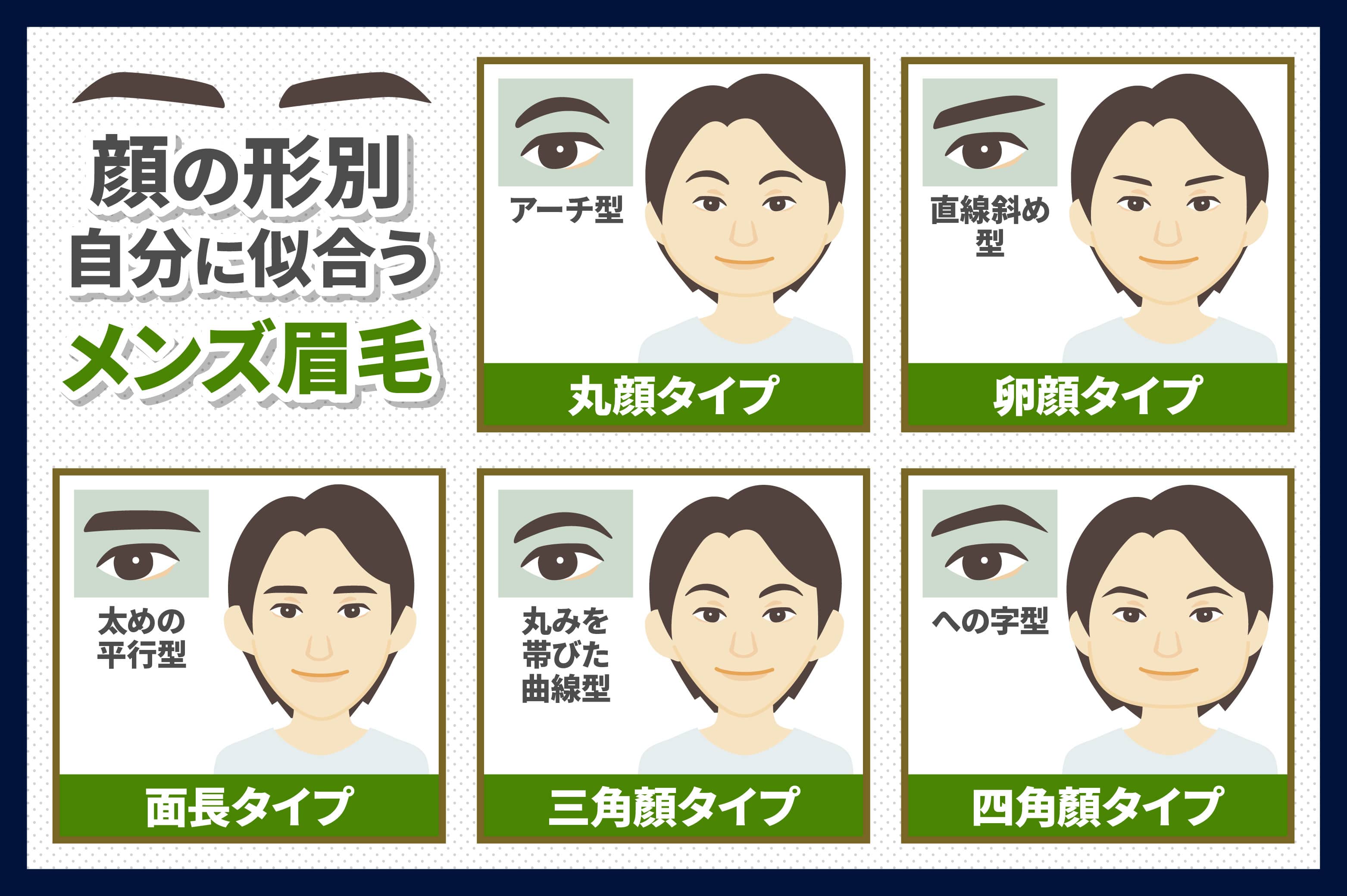 メンズ眉毛の似合う形で劇的変化！顔型別の黄金比と整え方完全解説
