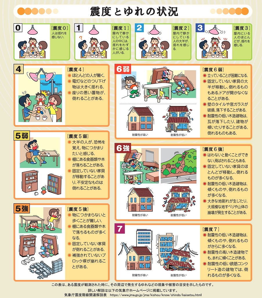 震度5強の揺れはどれほど危険か？被害の実態と命を守る初動対応