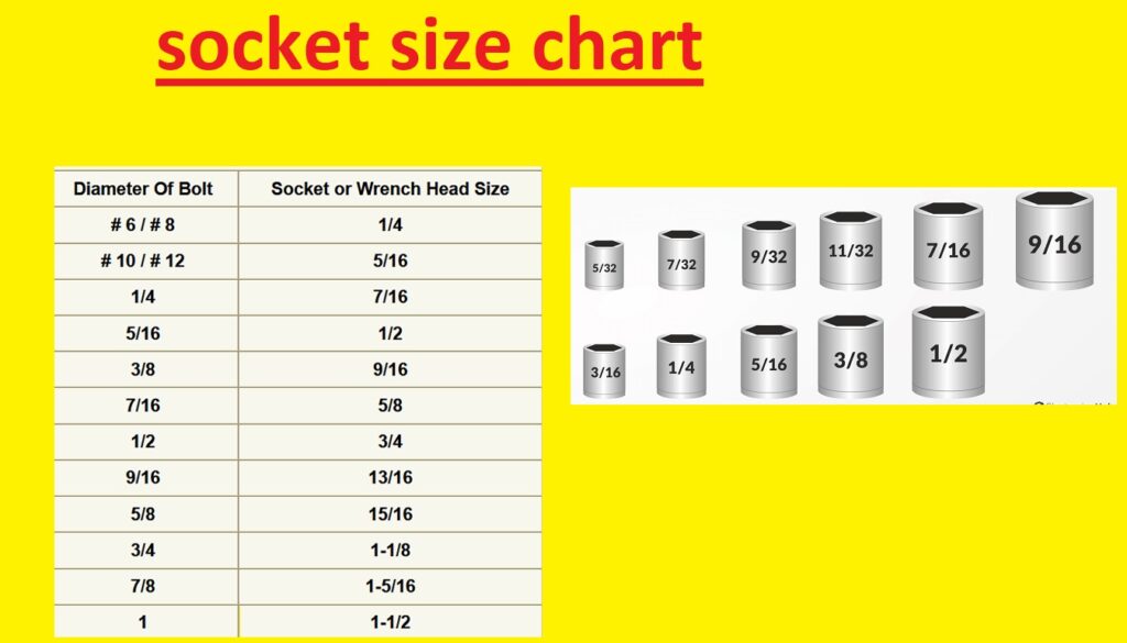 Printable Socket Size Chart Metric and Standard