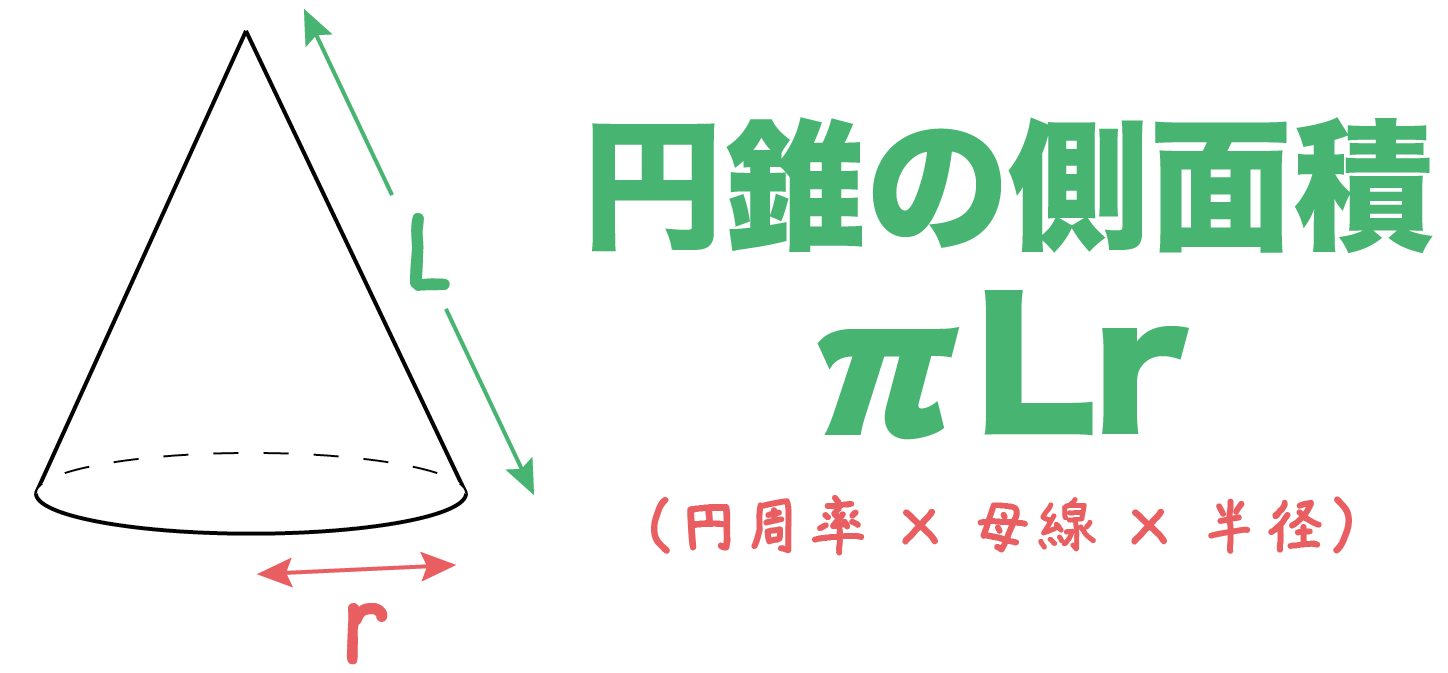 側面積の求め方を完全攻略！丸暗記を脱する裏ワザと展開図の極意