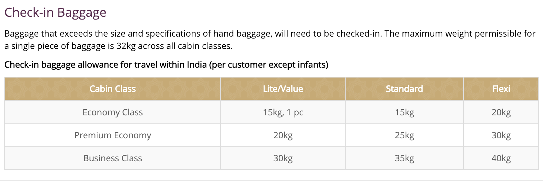 Baggage Weight for Air India