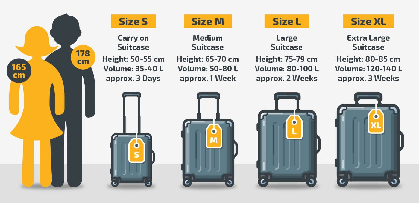 How Heavy Can My Luggage Be