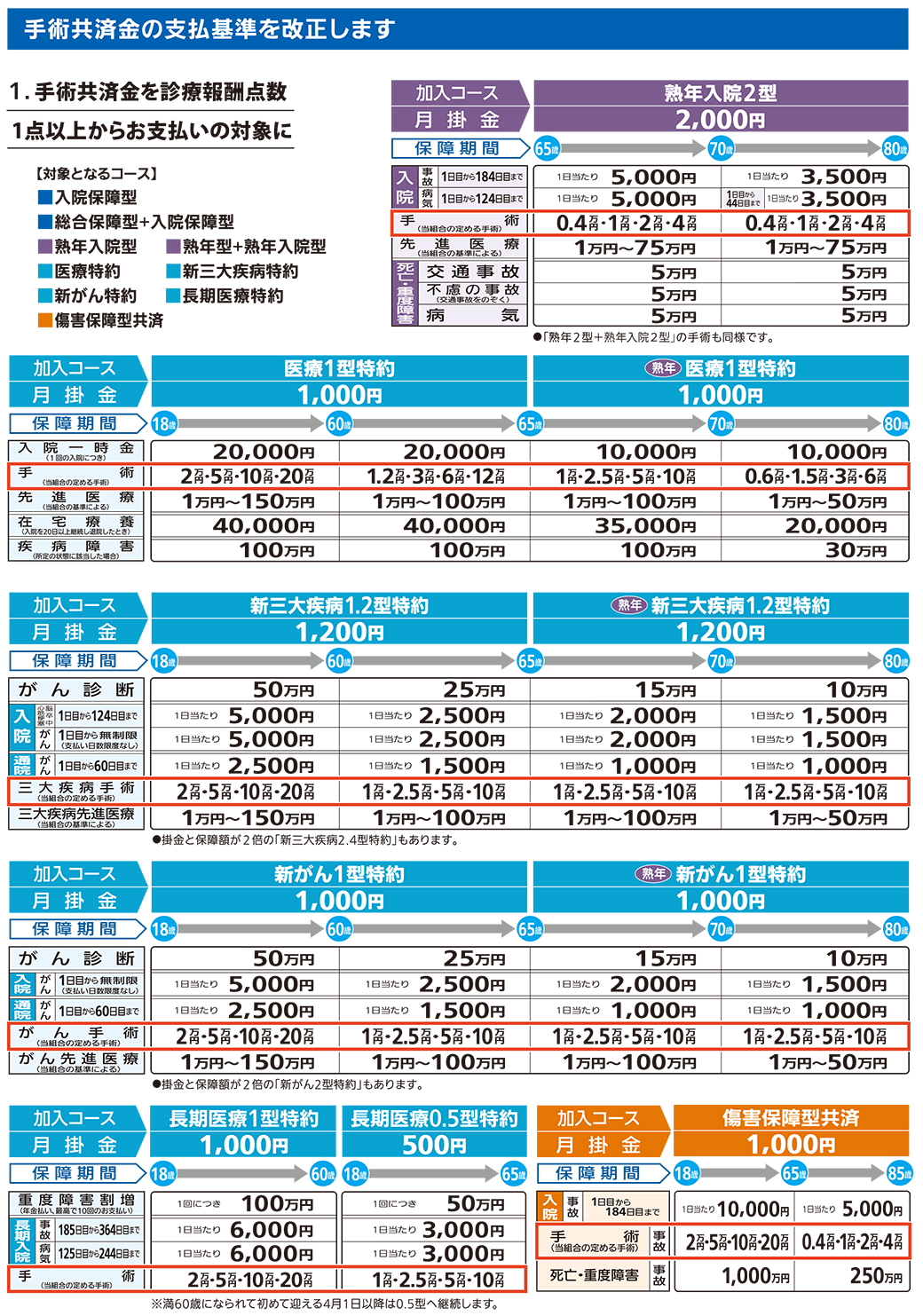 福岡県民共済の評判と落とし穴を検証！割戻金の真相と民間保険との決定差