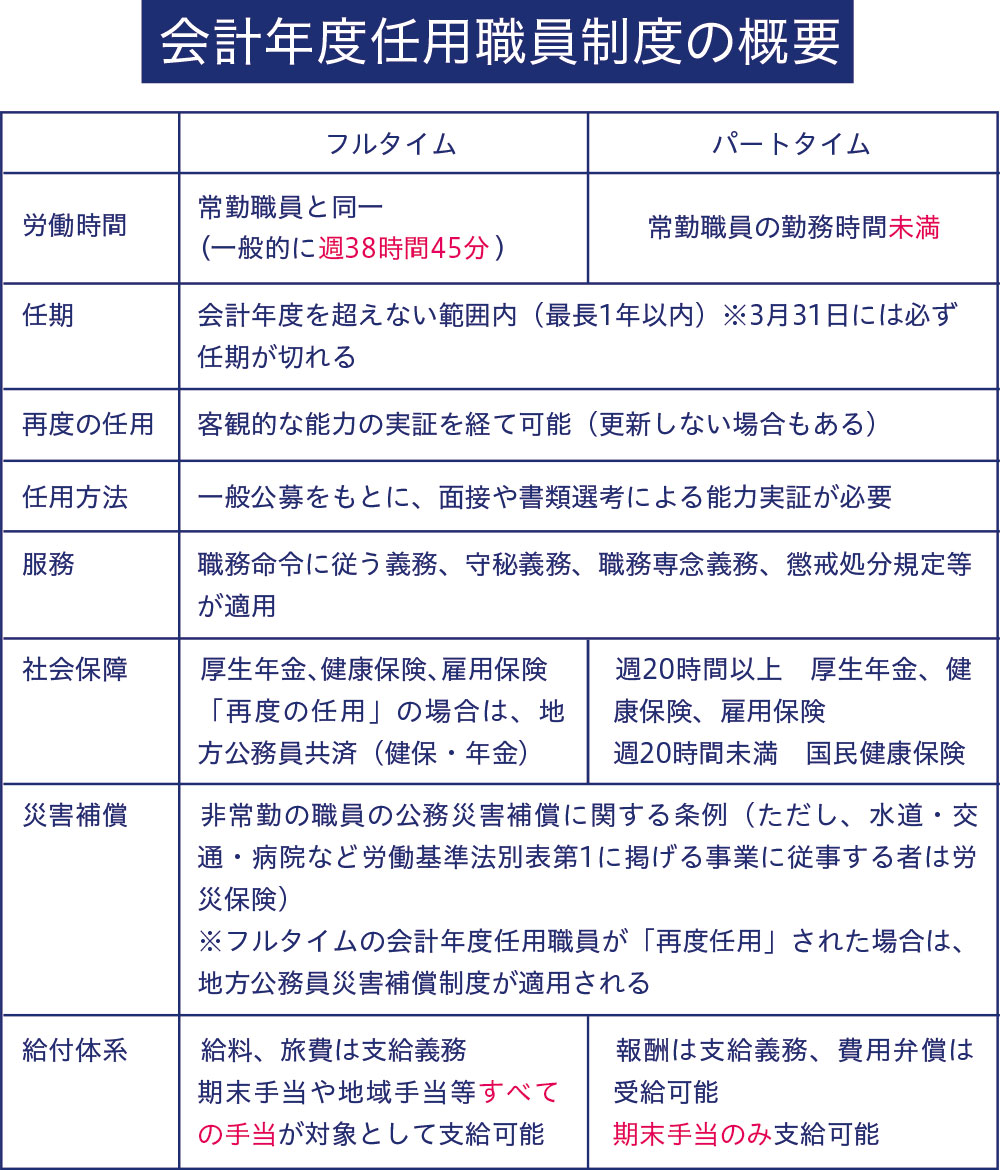 会計年度任用職員とは？一般公務員との格差やボーナス・雇い止めを解剖