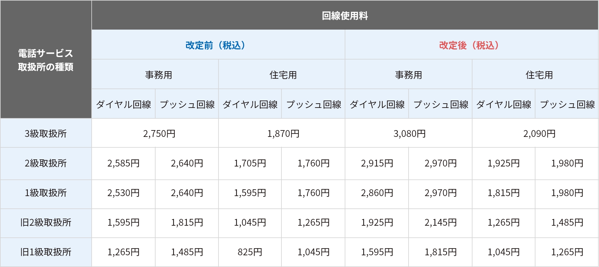 Ntt料金改定で月額どう変わる？ドコモ・光回線の影響を追跡