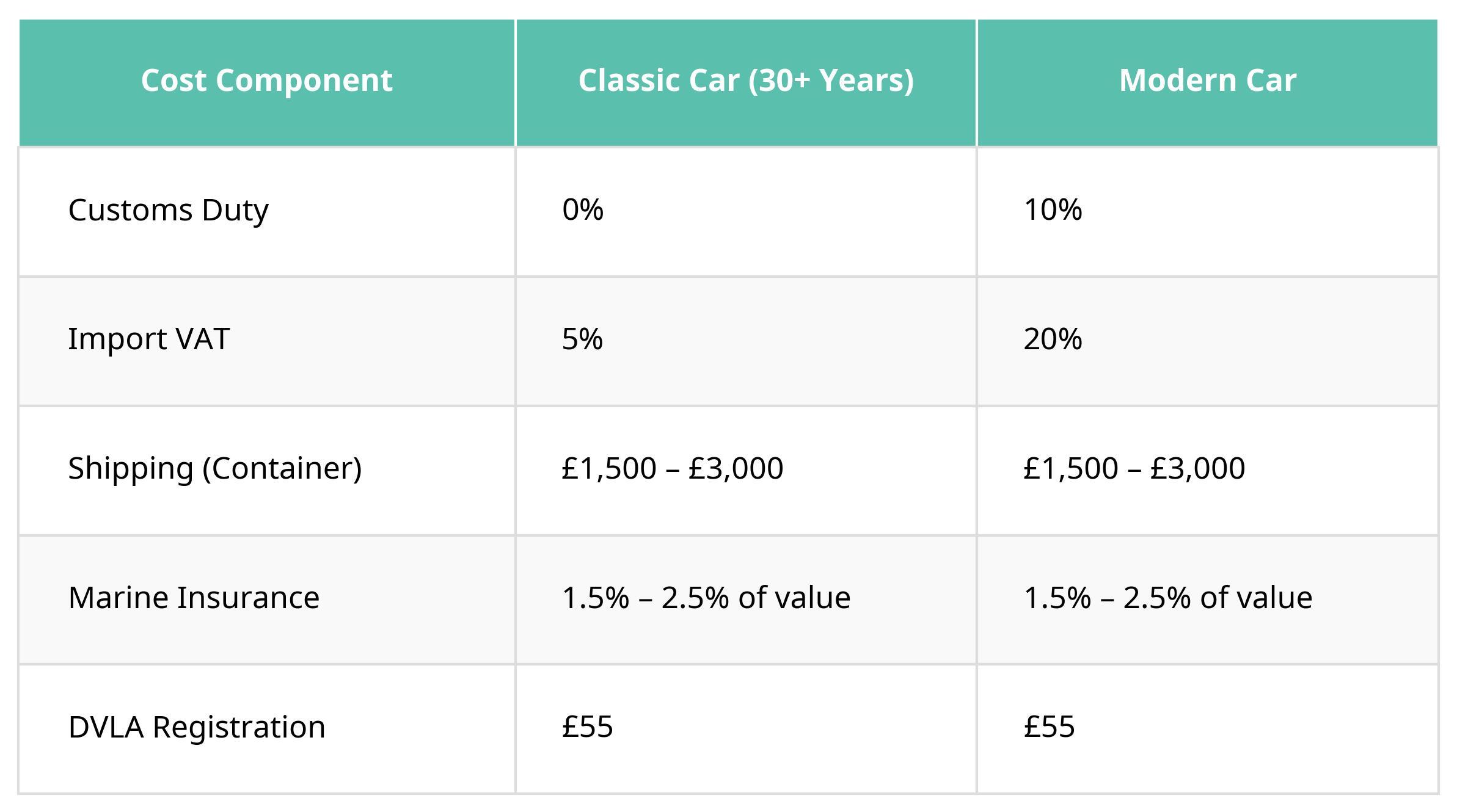 The True Cost for British Buyers Importing the Dual Flagship