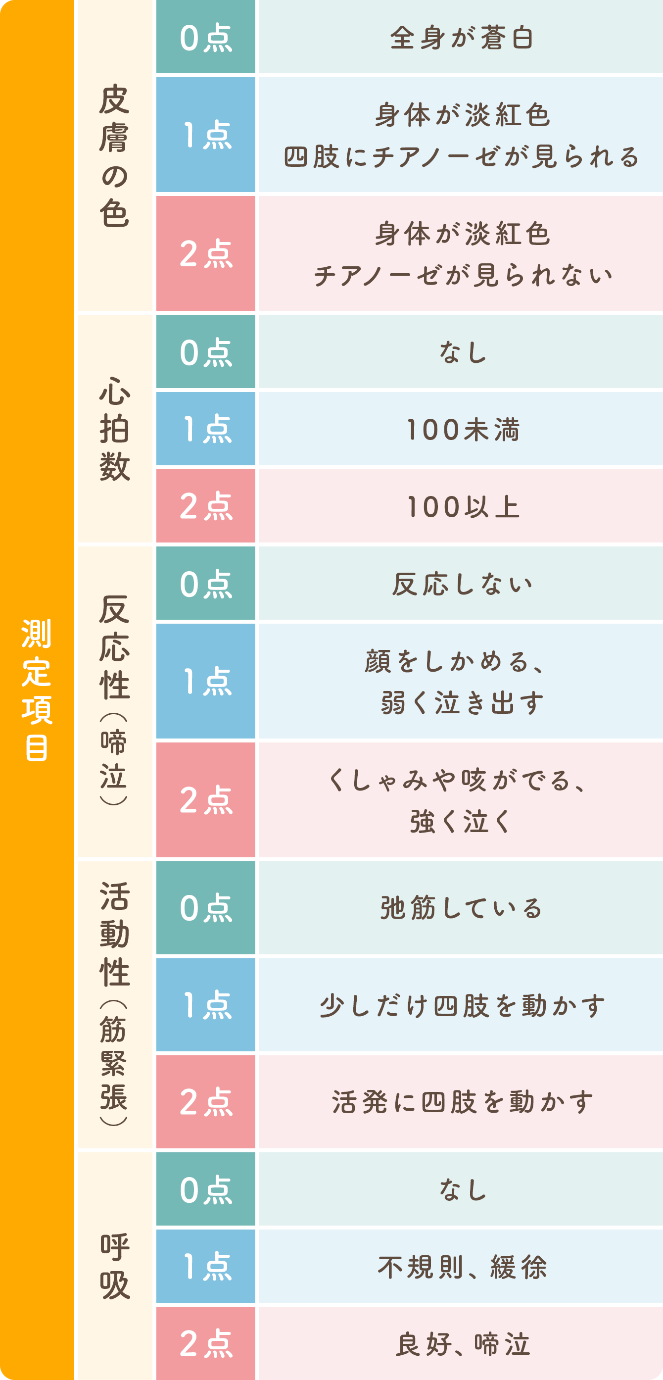 新生児仮死とは何か？原因と後遺症の確率・基準と最新治療を徹底解説