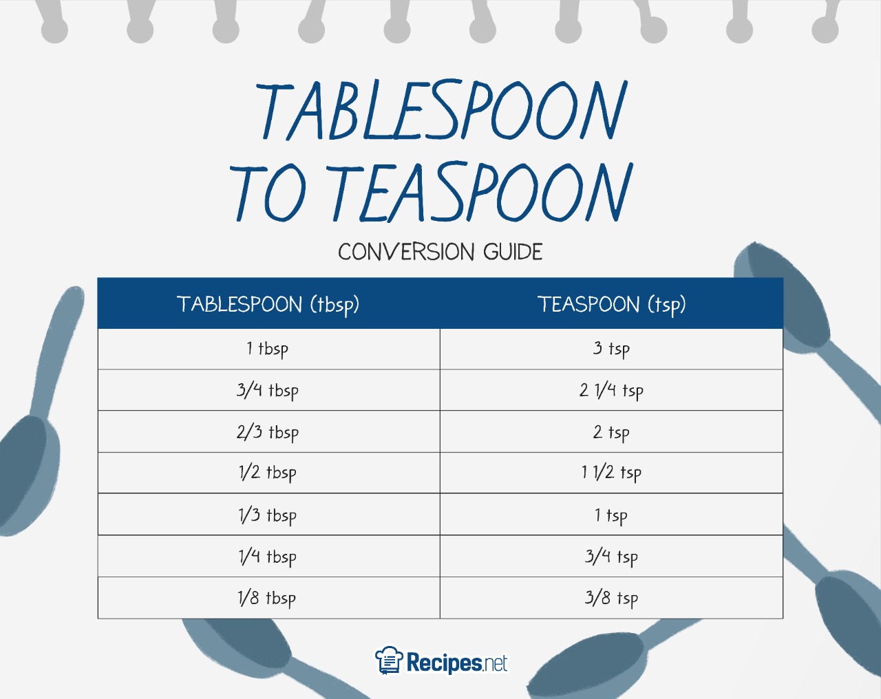 How Much Is 1/8 Teaspoon