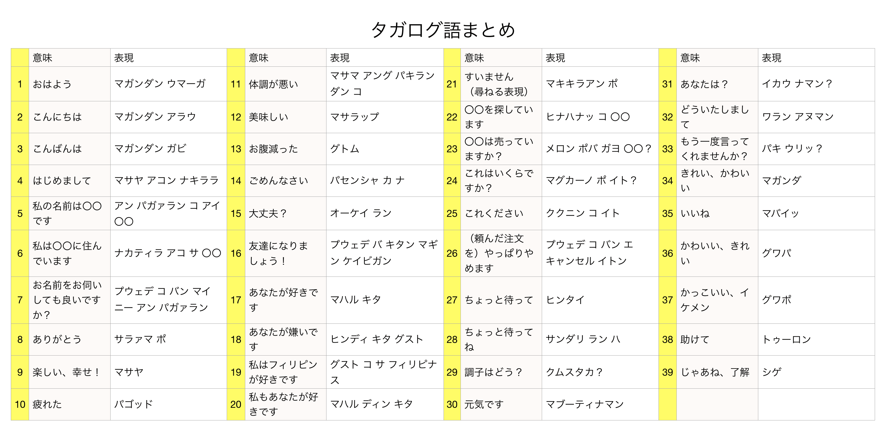 タガログ語の挨拶完全ガイド！朝昼晩の基本から現地スラングまで徹底解説