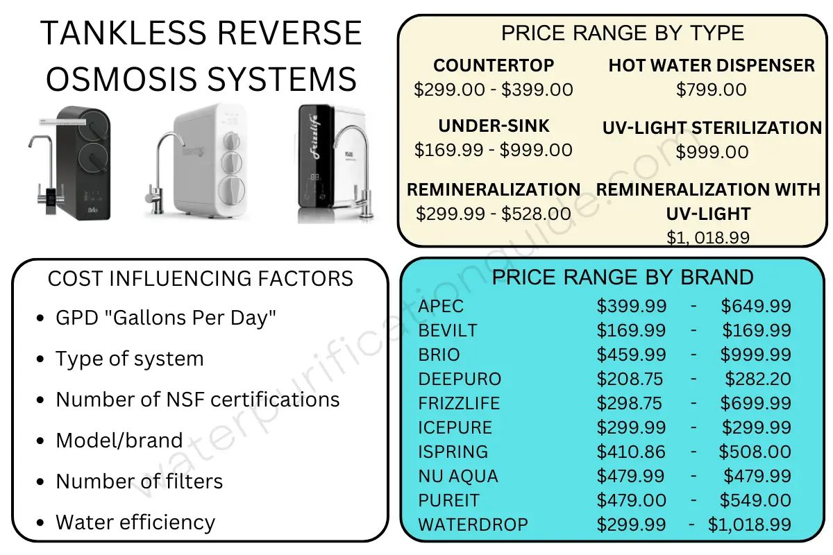 How Much Is a Reverse Osmosis Water System
