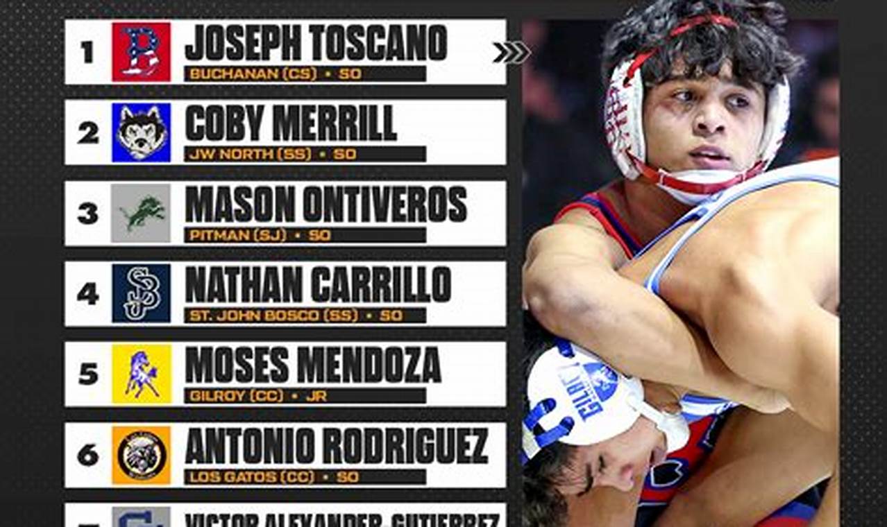 California Wrestling Rankings High School