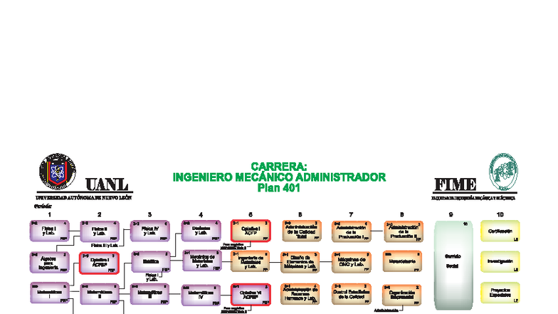 Risk Management Basic Course Exam Answers