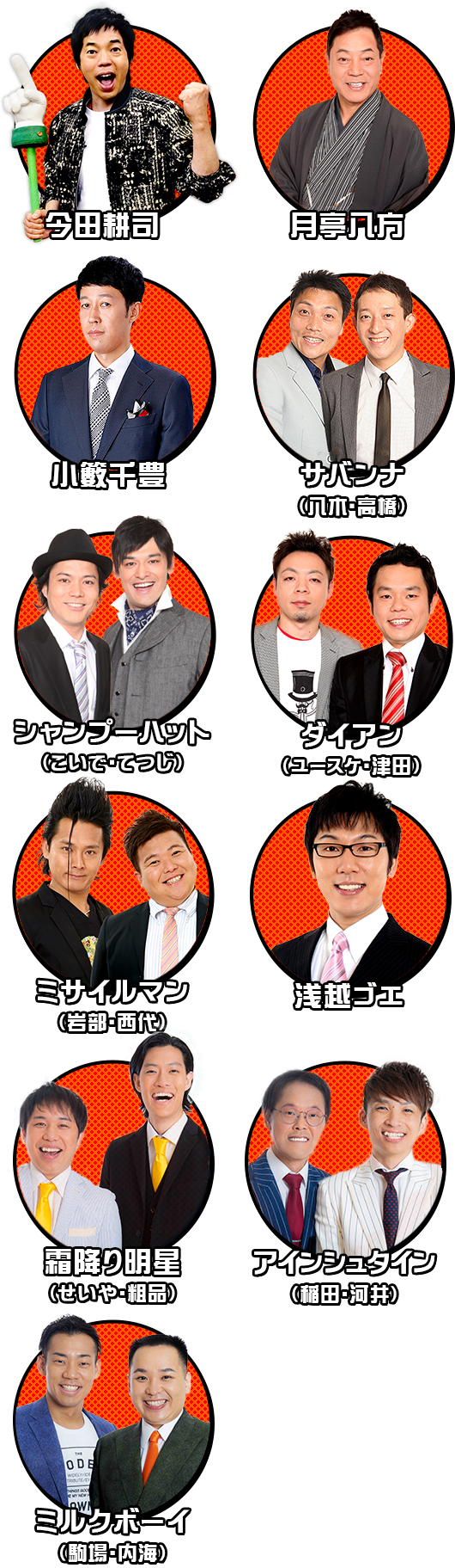 『今ちゃんの実は』終了理由と打ち切りの真相｜歴代レギュラーの現在
