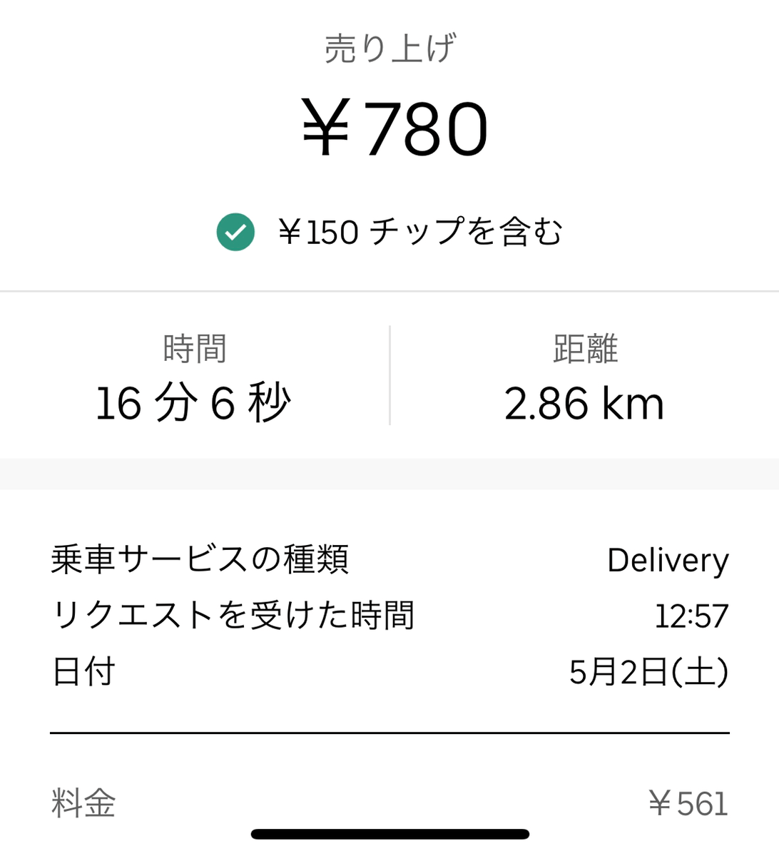 ウーバーイーツのチップ相場は？配達員の本音と失敗しない設定術