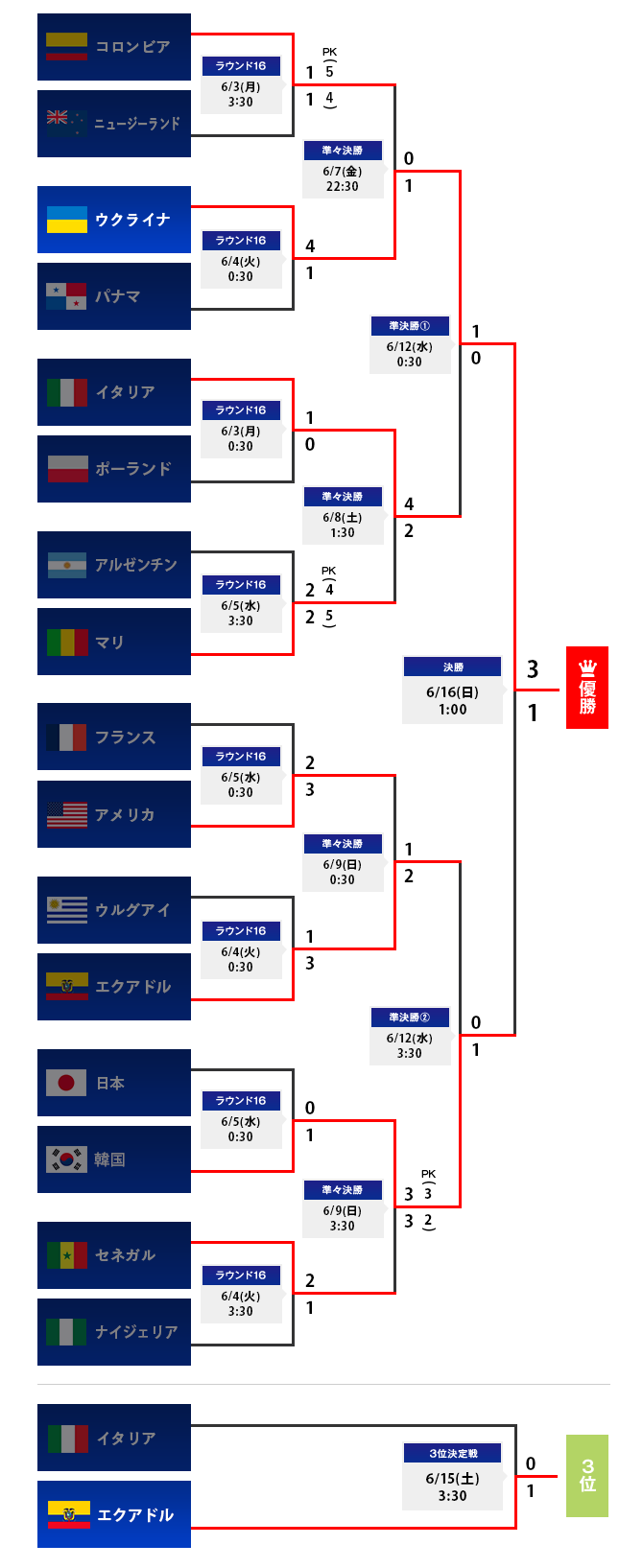 W杯予選突破へ！サッカー日本代表の最新ランキングと順位変動の裏側
