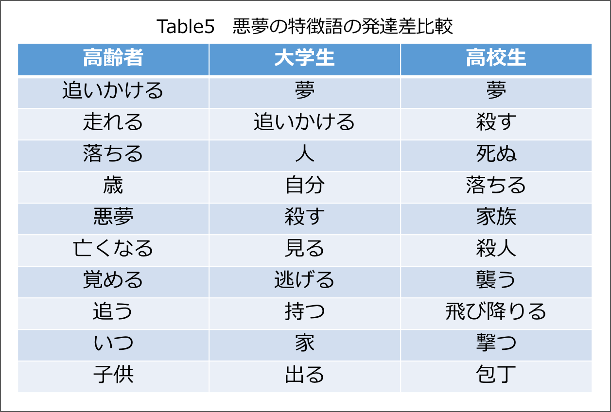 夢をよく見る人の原因とは？脳科学が暴く浅い眠りとストレスの真相