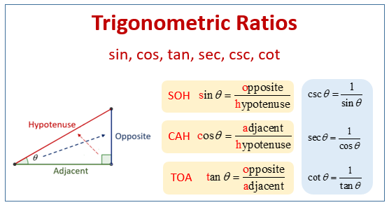 How to Solve for Sin Cos Tan