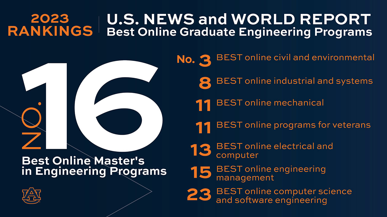 Us News Engineering University Ranking
