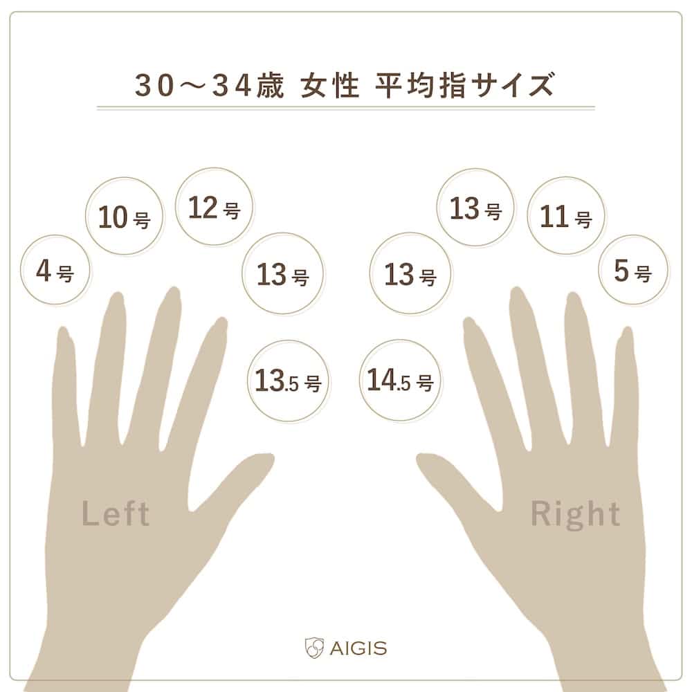 女性の指輪平均サイズは何号？年代・身長別の真相と失敗しない測り方