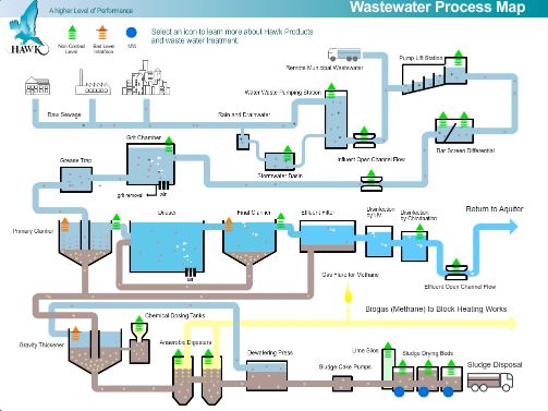 Process Flow Diagram Wastewater Treatment Plant