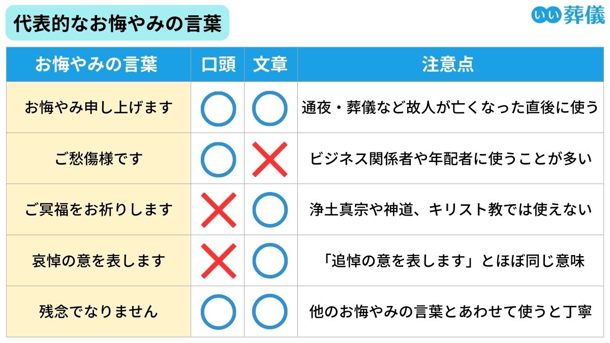「ご愁傷様です」への正しい返し方は？遺族・参列者のマナー徹底解説