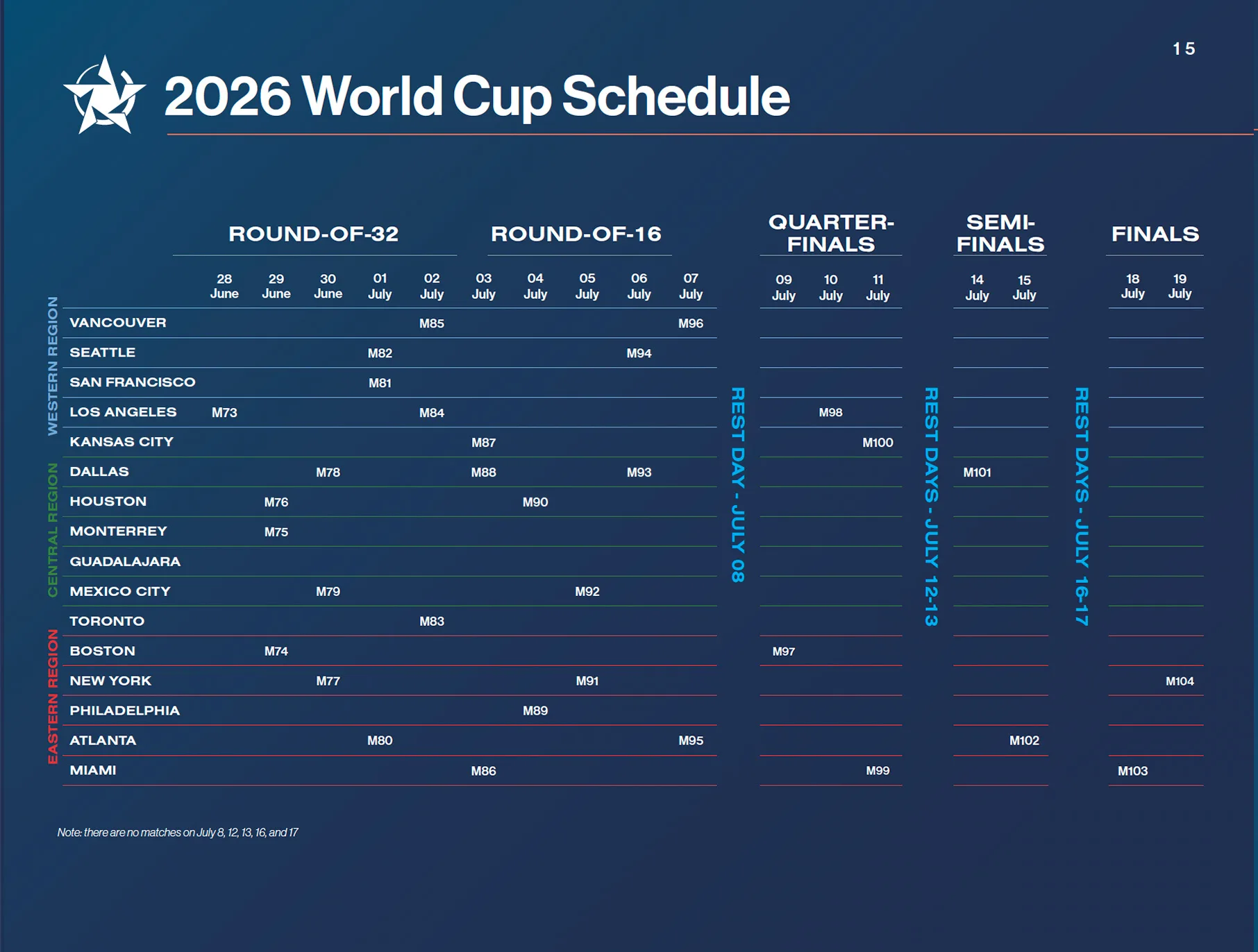 World Cup Final Date and Time Uk