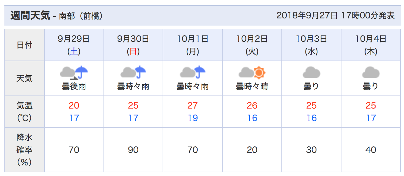 【2026年最新】ゲリラ豪雨と激しい寒暖差に追われる都市：今、東京の空で何が起きているのか