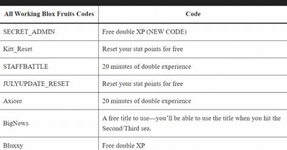 All Codes For