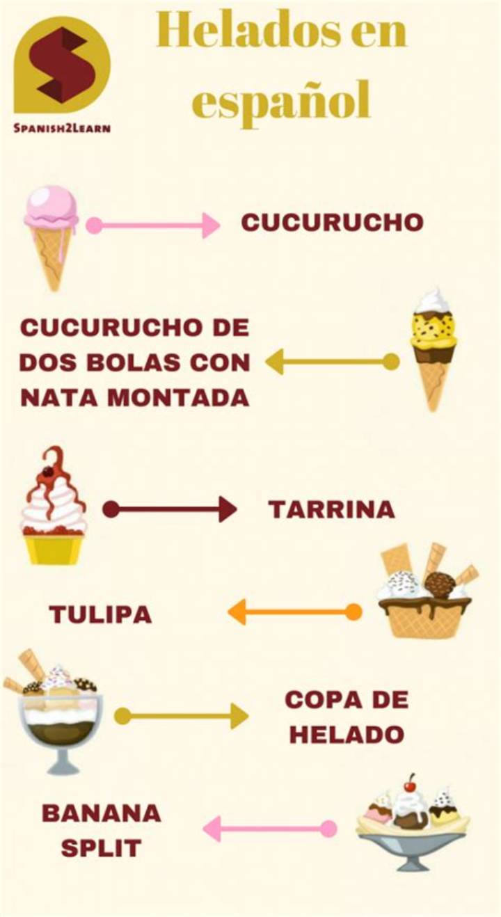 Ice Cream in Spanish: Cómo Pedirlo, Decirlo Y Entender Sus Tipos