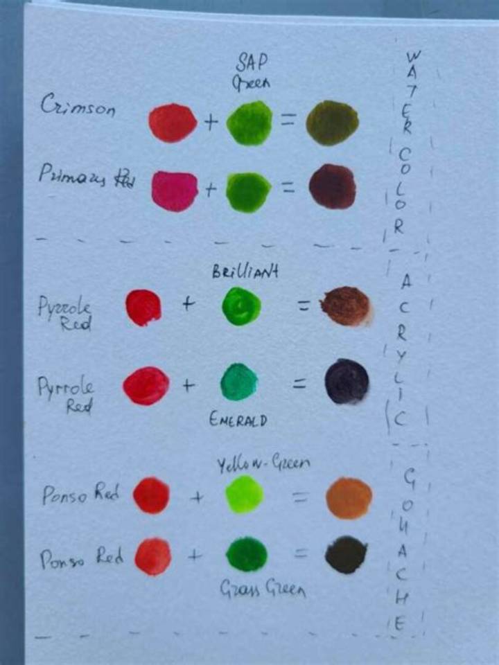 Red and Green Make What Color? the Color-Mixing Answer