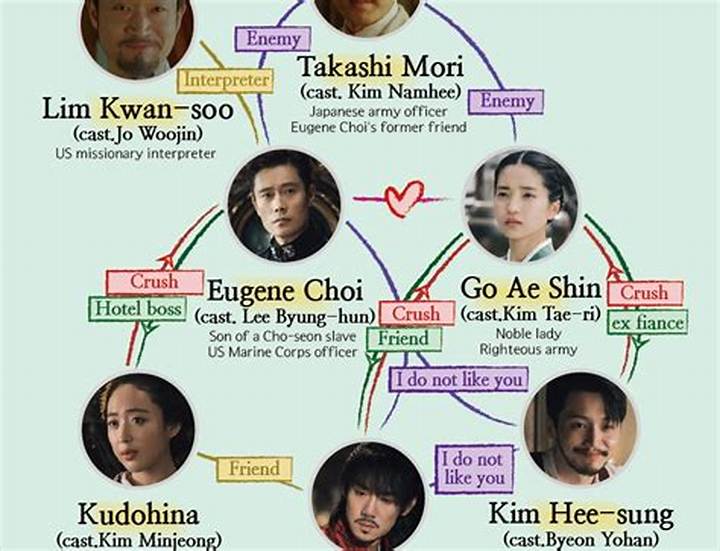 真田丸 キャスト相関図を徹底解説｜主要人物の関係が一目で分かる